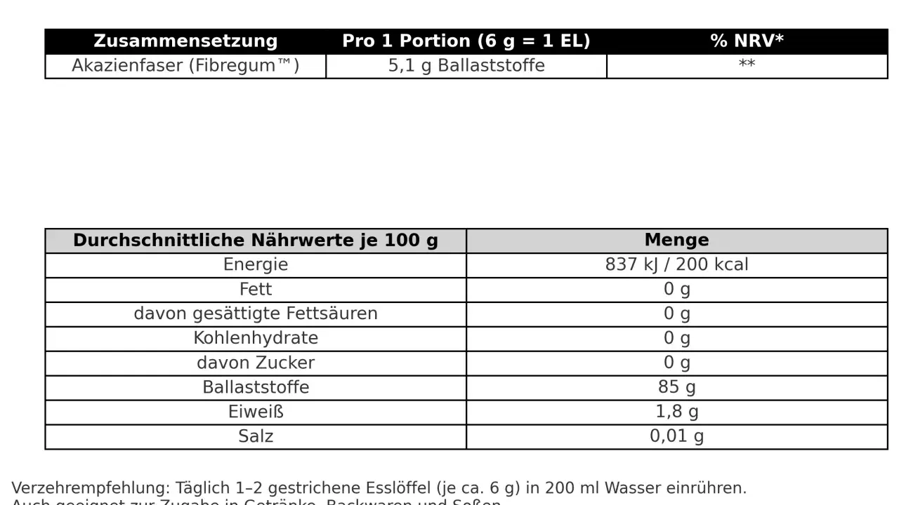 Nährwertangaben: Akazienfaser (Fibregum™) liefert 5,1g Ballaststoffe pro Portion. Die Wirkung von Akazienfaser ist die eines Ballaststofflieferanten.