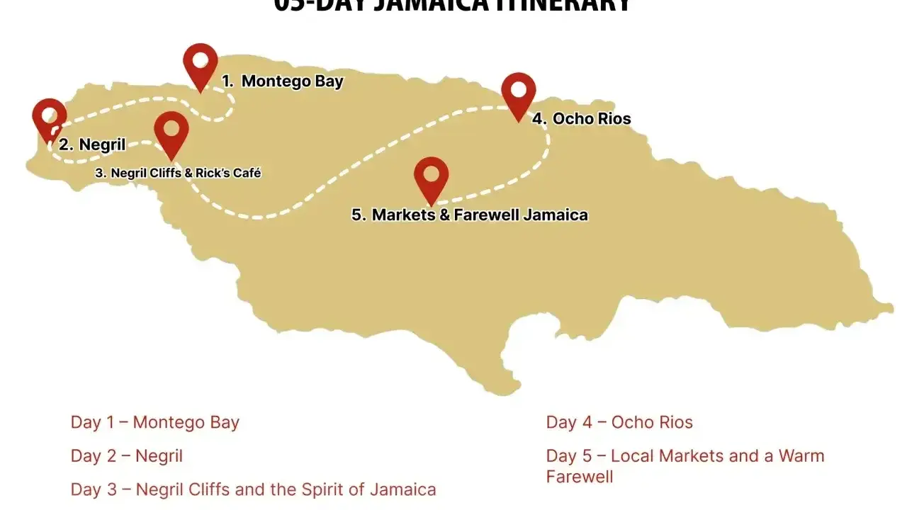 Mapa pokazuje, gdzie leży Jamajka, z trasą 5-dniową obejmującą Montego Bay, Negril i Ocho Rios.
