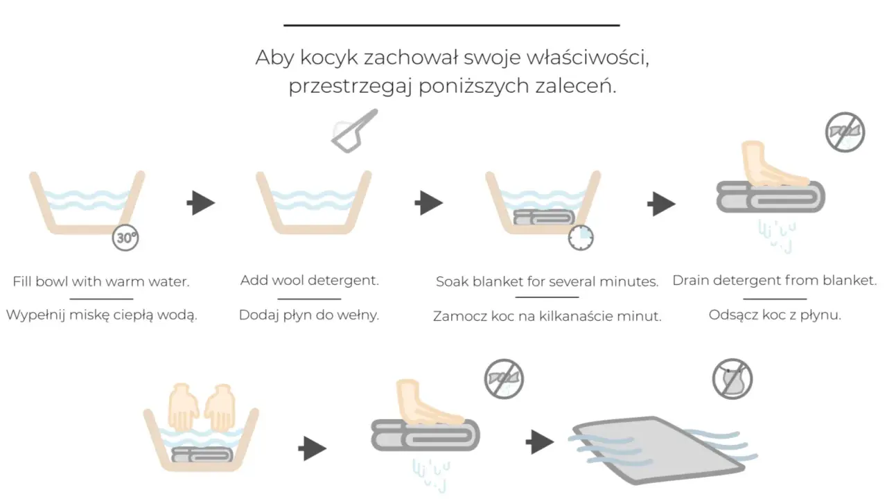 Instrukcja jak prać wełnę merino: namocz koc w ciepłej wodzie z płynem, wypłucz, odsącz i susz na płasko.
