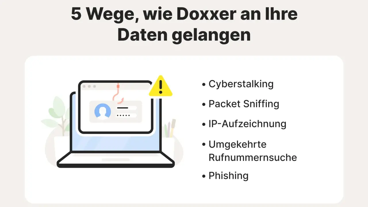 5 Wege, wie Doxxer an Ihre Daten gelangen: Cyberstalking, Packet Sniffing, IP-Aufzeichnung, Rufnummernsuche und Phishing. So wird "was ist doxen" erklärt.