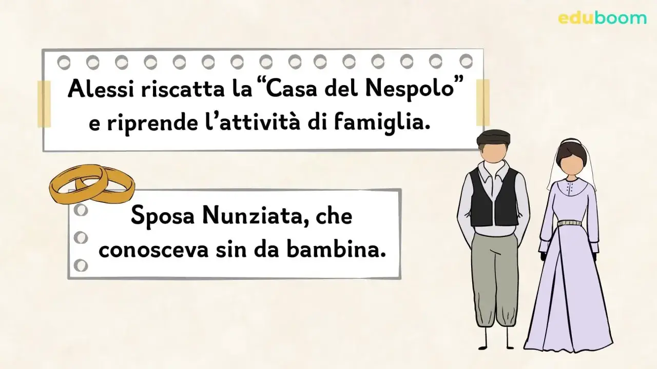 Alessi riscatta la "Casa del Nespolo" e sposa Nunziata, riprendendo l'attività di famiglia. La trama di Malavoglia si arricchisce di speranza.