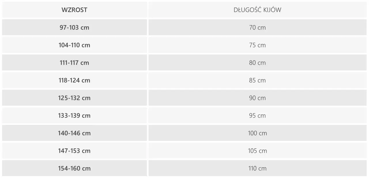 Tabela pokazuje, jaka długość nart biegowych (kijów) jest odpowiednia dla wzrostu od 97 do 160 cm.