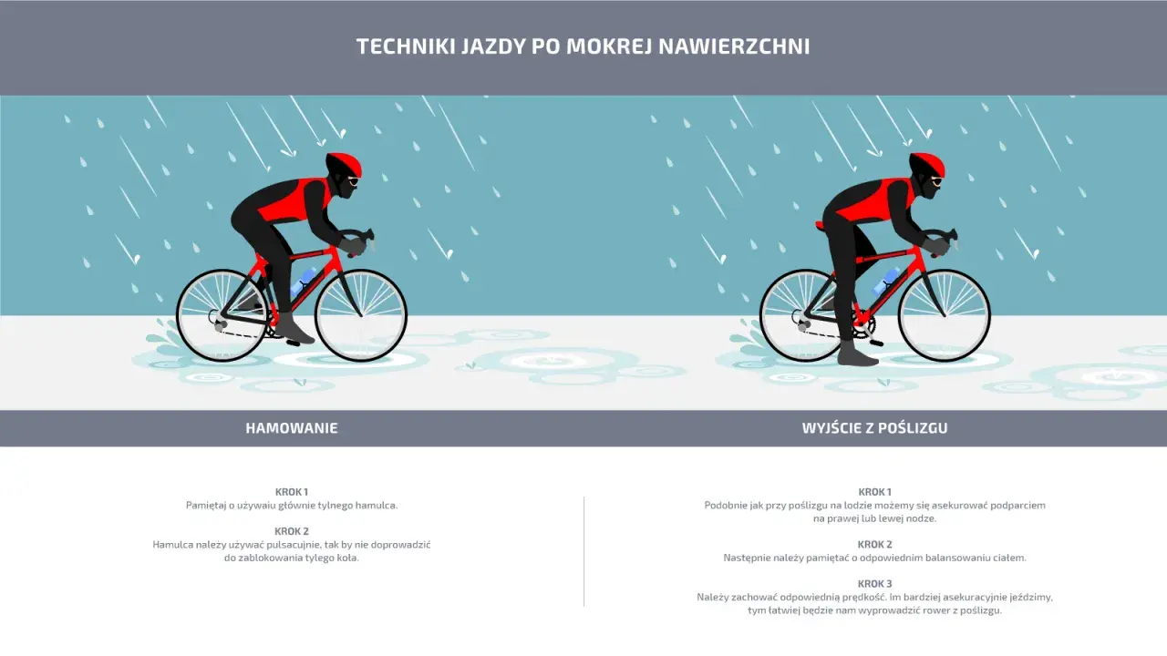 Rowerzysta w deszczu, techniki hamowania i wychodzenia z poślizgu. Jak na Strava, bezpiecznie pokonać mokrą trasę.