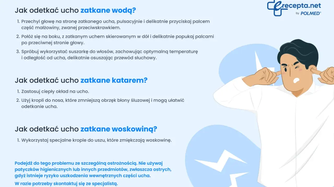 Mężczyzna zatyka uszy, cierpiąc z powodu zatkanego ucha. Poradnik podpowiada, jak odetkać ucho zatkane wodą, katarem lub woskowiną.