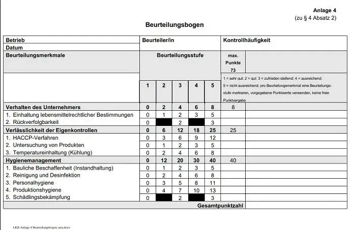Lebensmittelkontrolle Gastronomie: Ergebnisse finden & verstehen