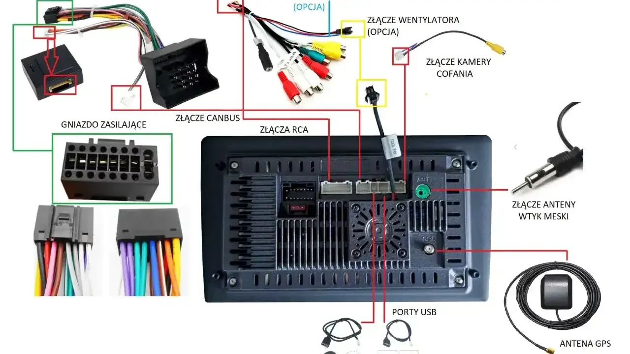 Schemat podłączenia radia samochodowego: zasilanie, CANBUS, RCA, kamera cofania, USB, antena GPS.
