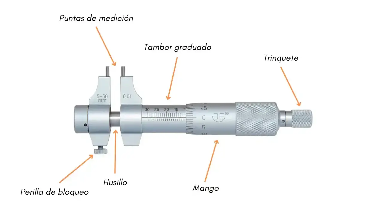 Partes del micrómetro: puntas de medición, tambor graduado, trinquete, husillo, mango y perilla de bloqueo.