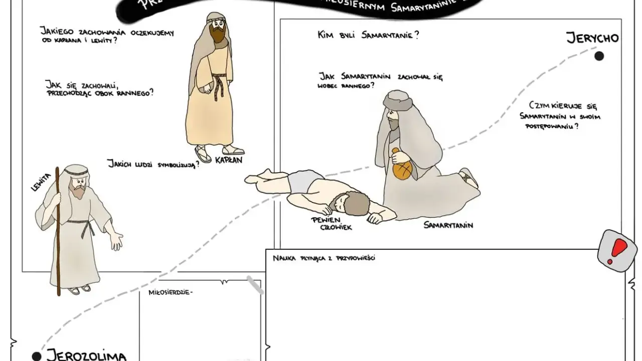Ilustracja przedstawia przypowieści biblijne o miłosiernym Samarytaninie, ukazując podróż z Jerozolimy do Jerycha i postawę wobec rannego.