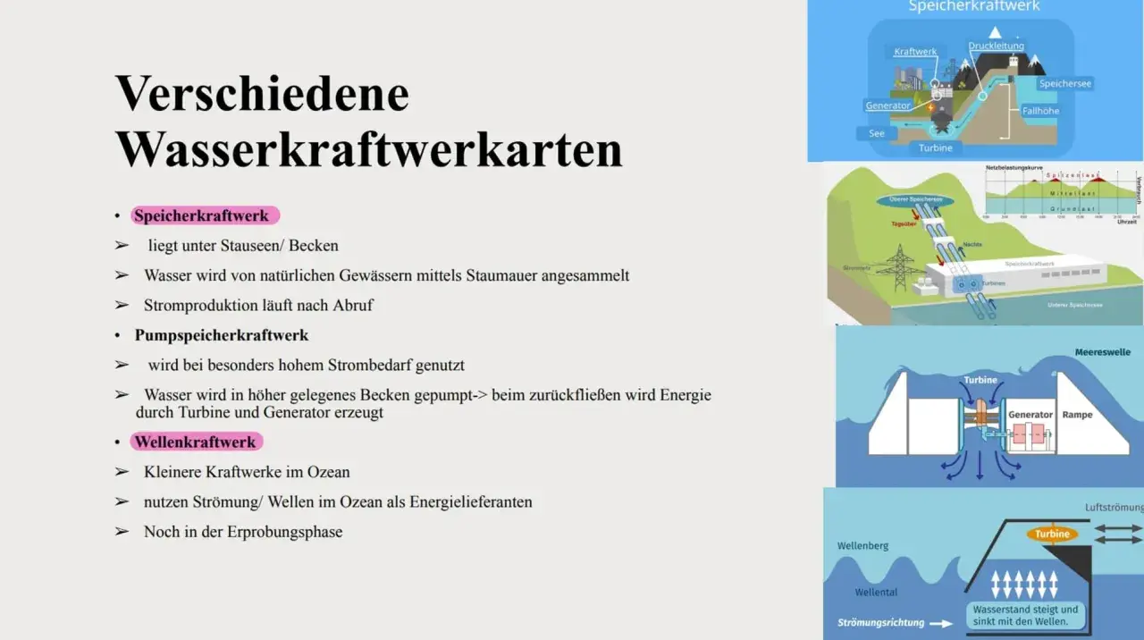 Verschiedene Wasserkraftwerkarten: Speicherkraftwerke, Pumpspeicherkraftwerke und Wellenkraftwerke. Die Nutzung von Wasserkraft ist vielfältig.