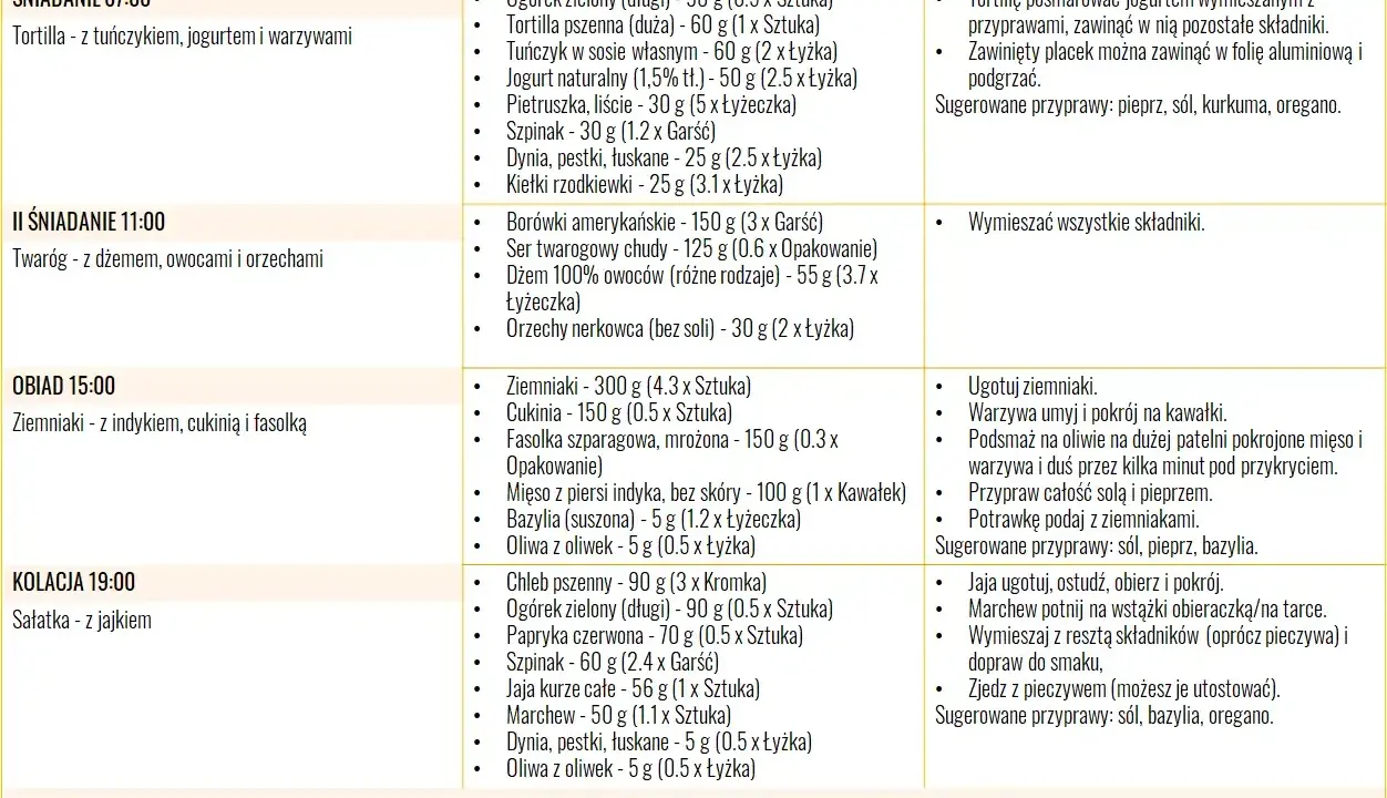 Jadłospis z propozycjami posiłków na cały dzień, co na refluks jest kluczowe. Zawiera śniadanie, II śniadanie, obiad i kolację z produktami i sposobem przygotowania.