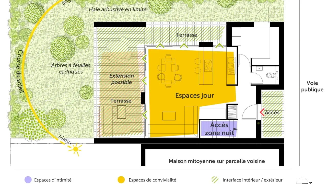 Plan d'une maison de 70m2 avec espaces jour et nuit, terrasses, jardin et indication de la course du soleil.