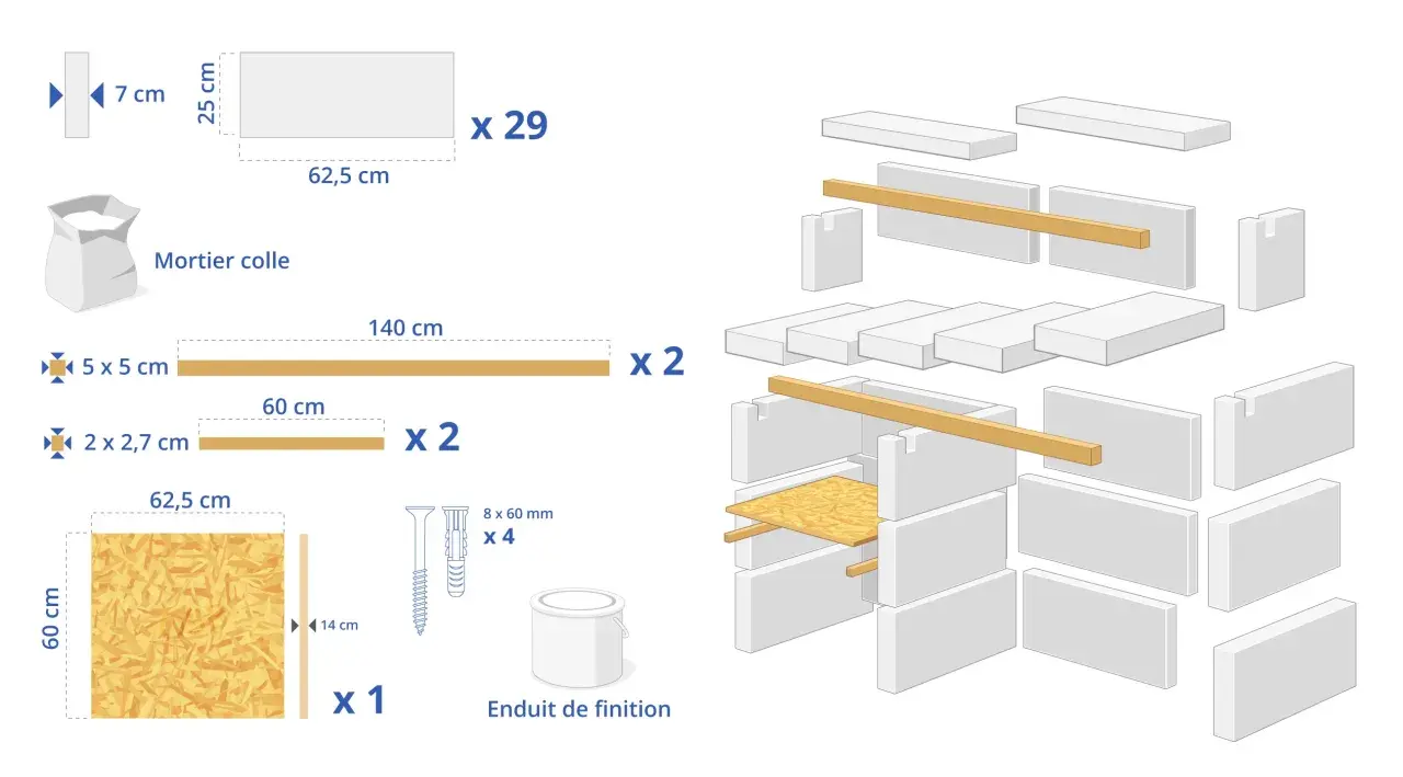 Schéma de montage d'une structure en béton cellulaire : blocs, mortier colle, tasseaux, panneau OSB, vis et enduit de finition. Idéal pour une cuisine en béton cellulaire.