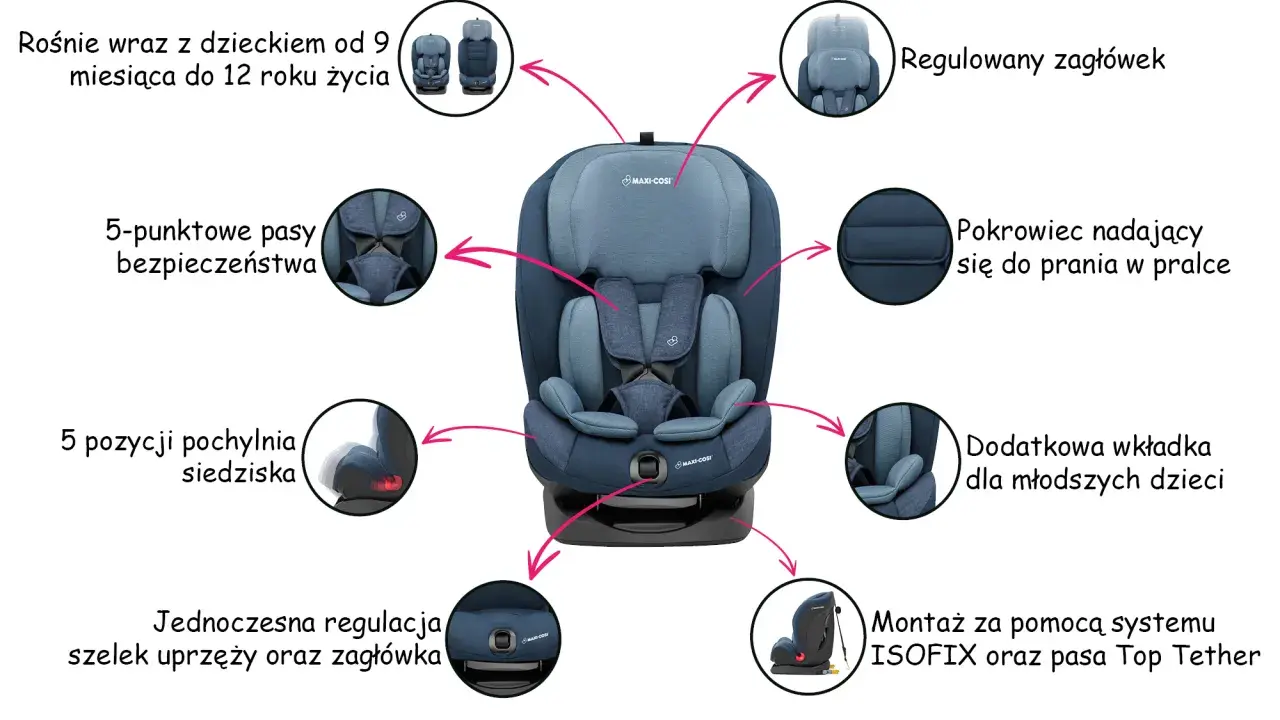 Fotelik Maxi Cosi 9-36 rośnie z dzieckiem, ma 5-punktowe pasy, regulowany zagłówek i pokrowiec do prania.