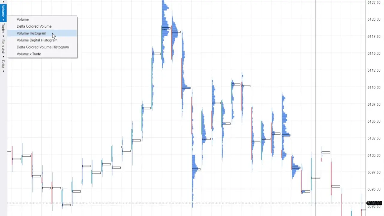 Wykres pokazuje histogram wolumenu, czyli jak wolumen zmienia się w czasie. To kluczowe dla zrozumienia, wolumen co to jest.