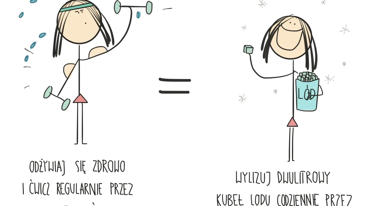 Ćwiczenia i zdrowa dieta przez tydzień kontra lizanie dwulitrowego kubła lodu przez 7 tygodni. Czy woda ma kalorie? Nie, ale lód też nie!