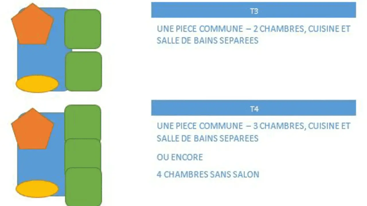 Schéma illustrant le nombre de pièces maison : T3 (2 chambres) et T4 (3 chambres ou 4 sans salon).