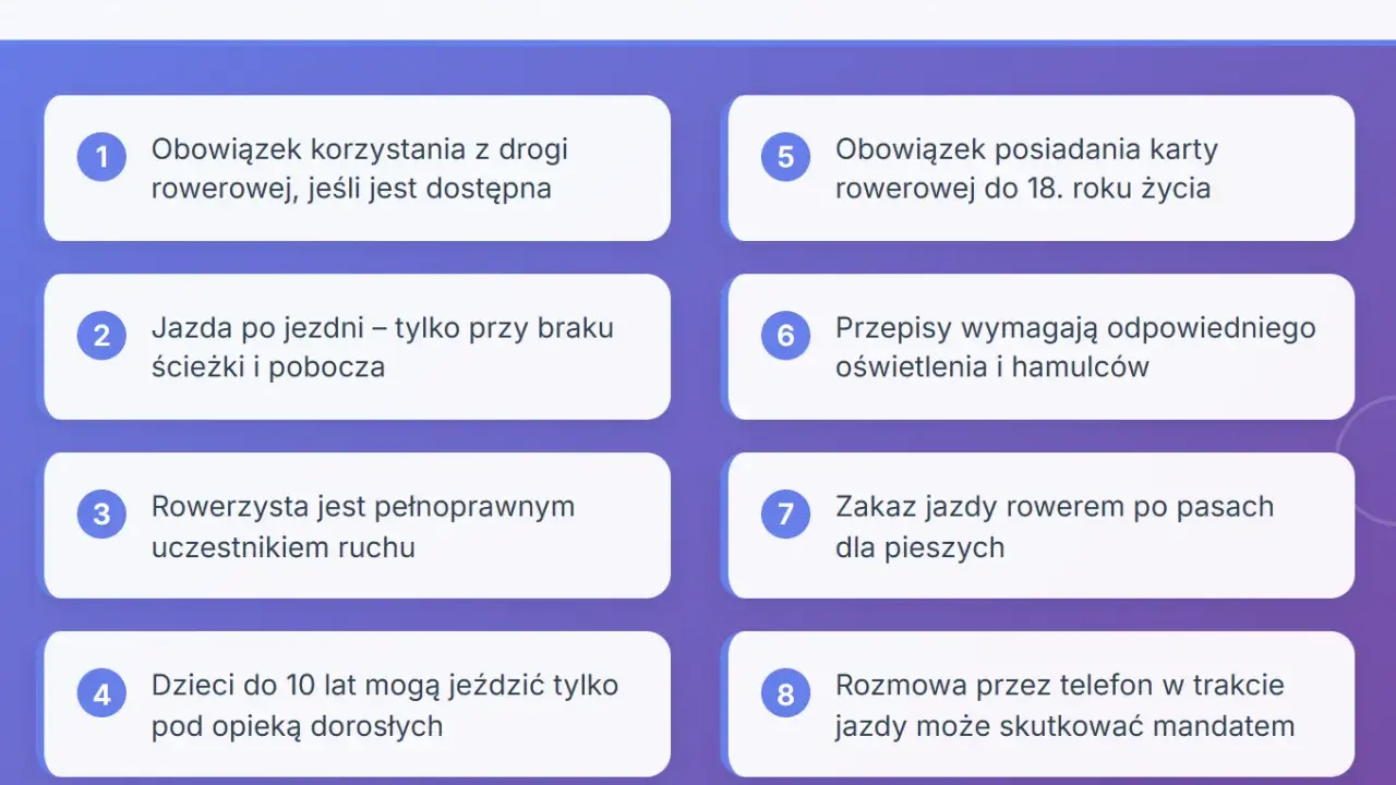 Najważniejsze przepisy ruchu drogowego dla rowerzystów: obowiązek korzystania z drogi rowerowej, jazda po jezdni, dzieci do 10 lat pod opieką, karta rowerowa do 18 lat, oświetlenie, zakaz jazdy po pasach, rozmowa przez telefon.
