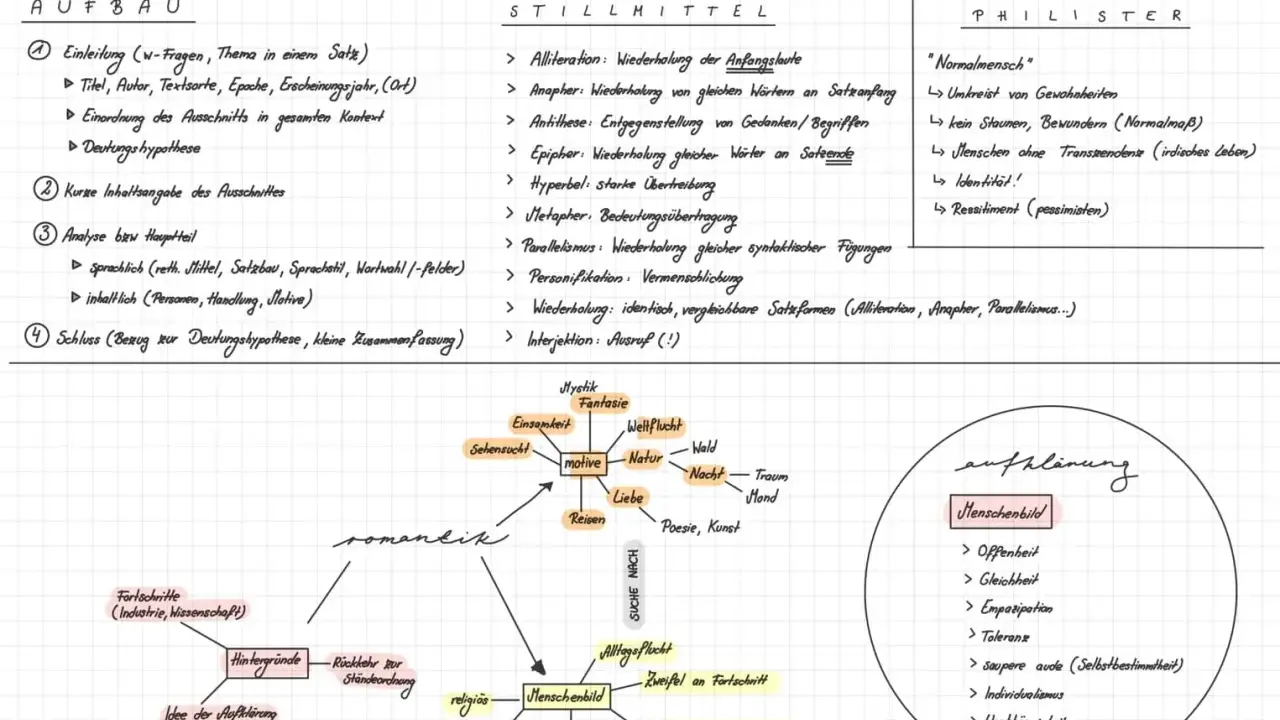 Metapher Beispiele für Schule: Analyse von Aufbau, Stilmitteln & Romantik. Ein Glossar mit Begriffen wie "Metapher" hilft beim Verständnis.