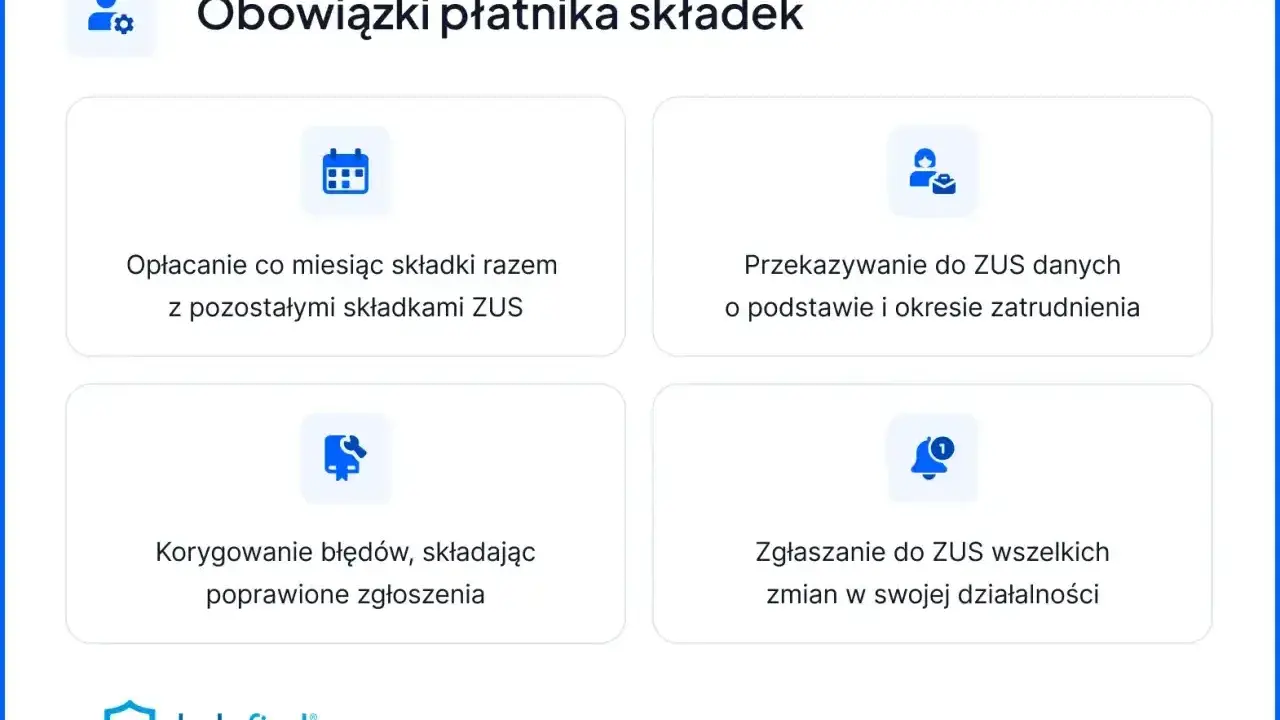 Obowiązki płatnika składek: opłacanie składek, przekazywanie danych, korygowanie błędów i zgłaszanie zmian do ZUS.