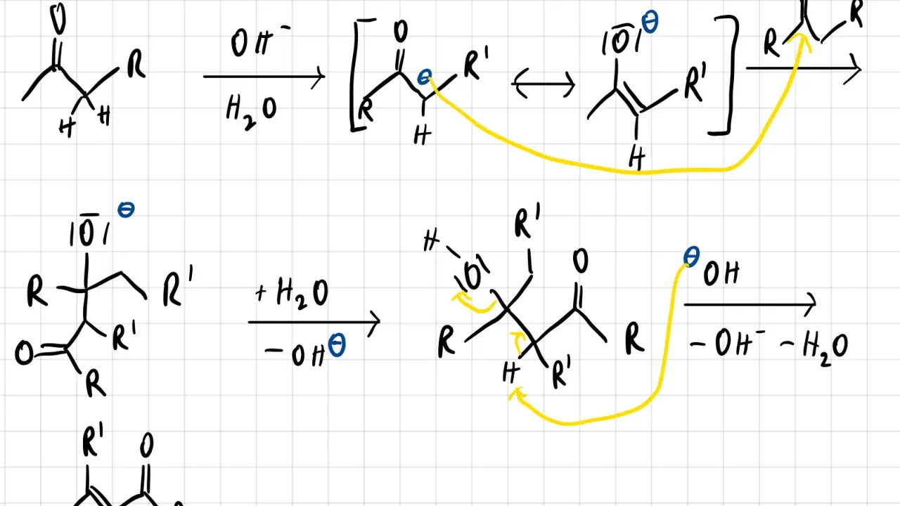 Schema einer Aldolreaktion: Enolatbildung, nukleophiler Angriff und Dehydratisierung.