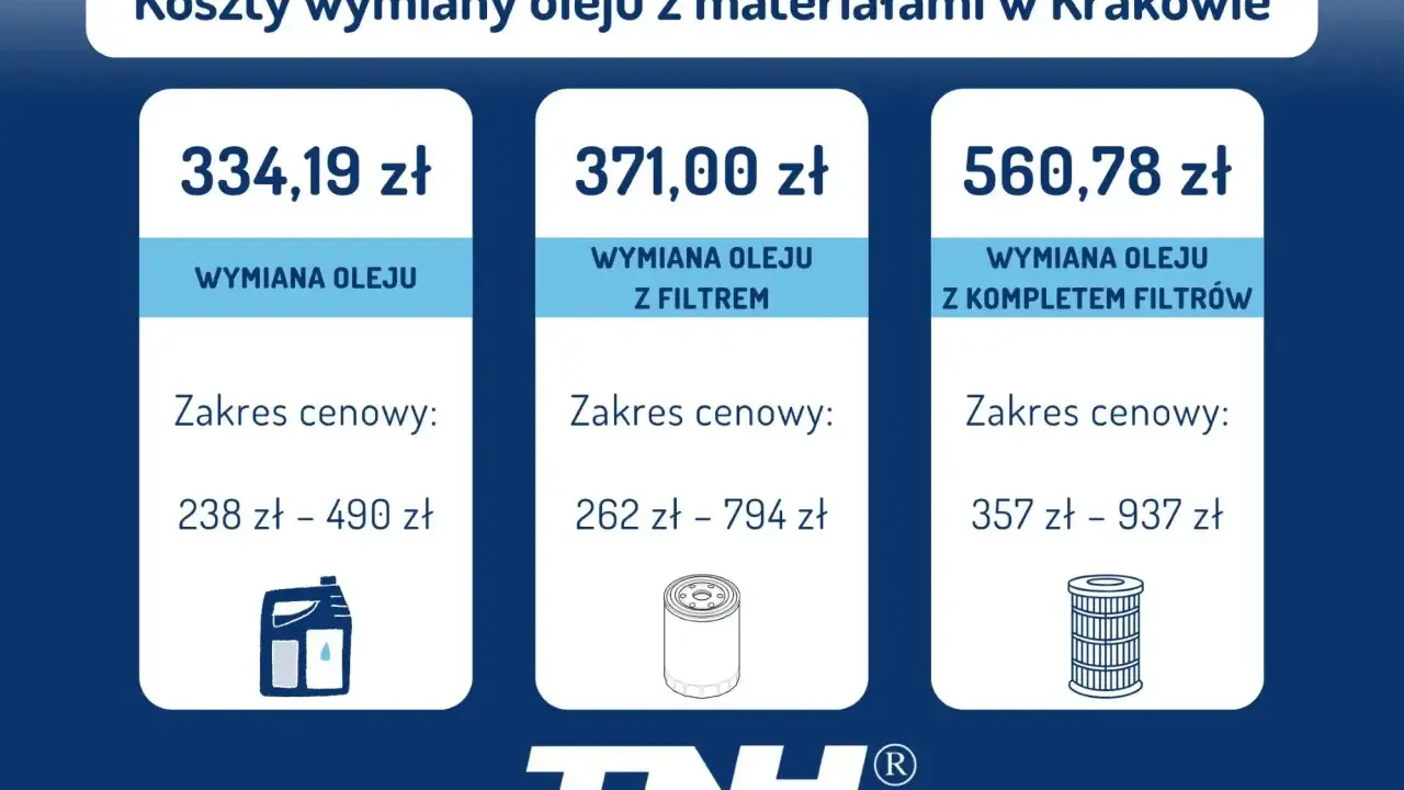 Koszt wymiany oleju i filtrów w dieslu: jak zaoszczędzić 40-60%?