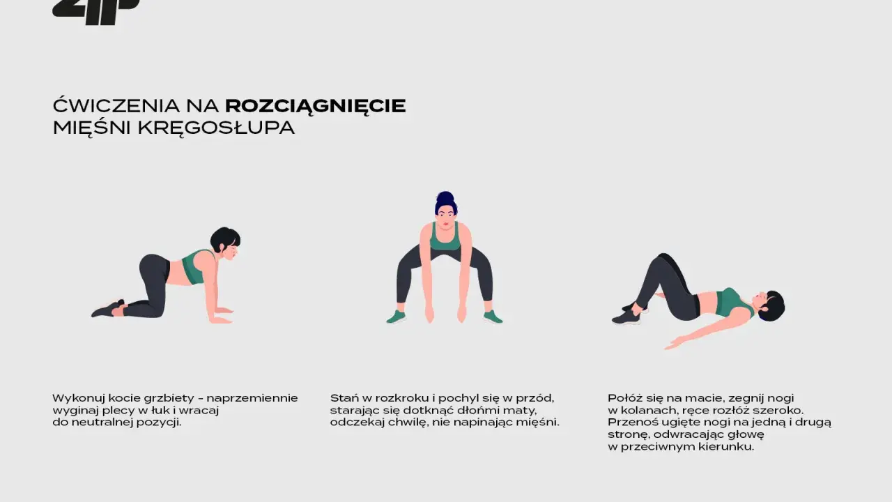 Ilustracje pokazują ćwiczenia na rozciąganie kręgosłupa: koci grzbiet, skłon w rozkroku i skręt tułowia leżąc.