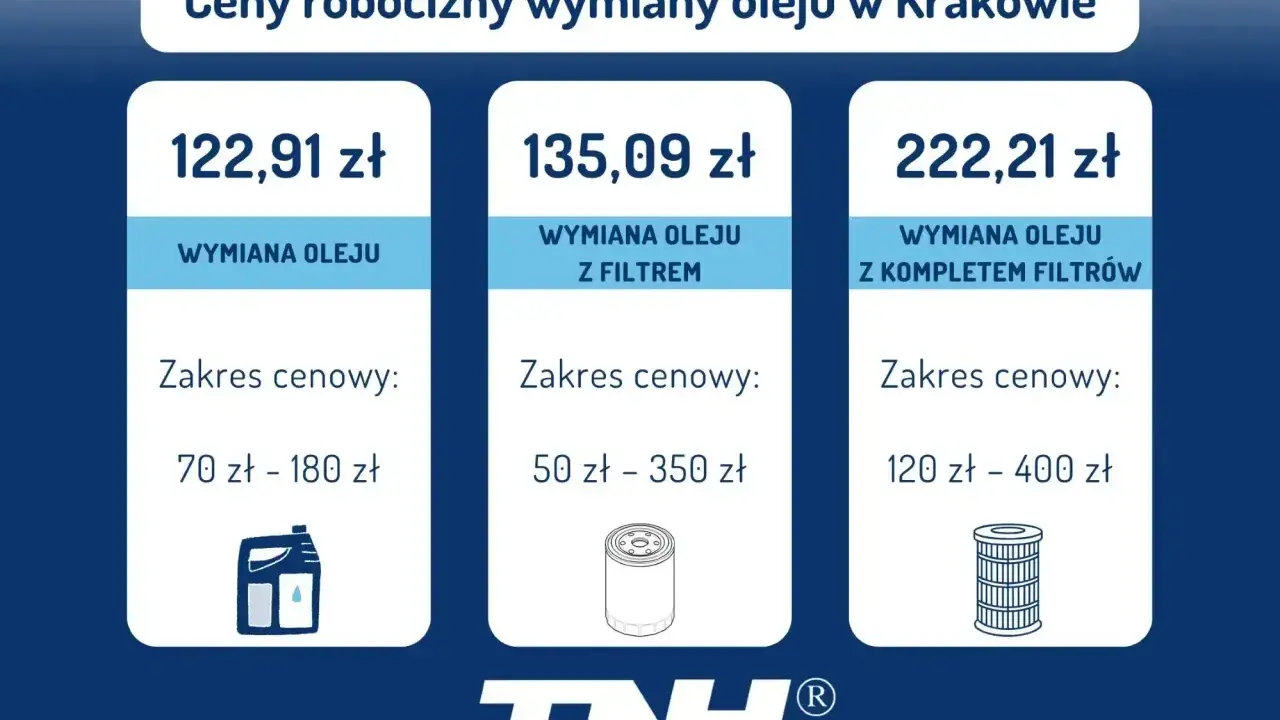 Cennik wymiany oleju w Krakowie. Dowiedz się, co ile wymieniać olej w silniku benzynowym, aby zapewnić jego długą żywotność.