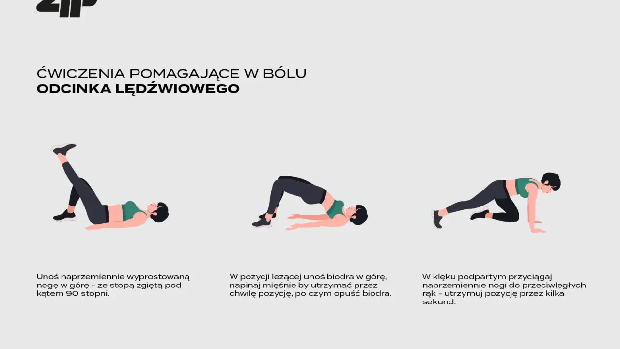 Ilustracje pokazują ćwiczenia stabilizacyjne: unoszenie nogi, mostek i przyciąganie kolan.