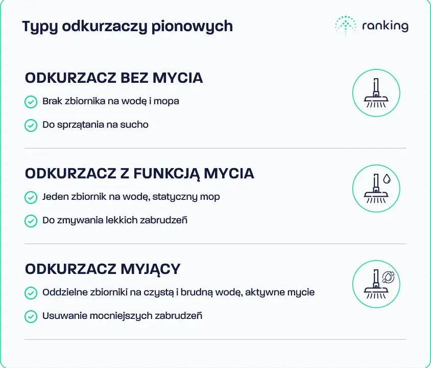 Jaki odkurzacz pionowy wybrać? Ranking, funkcje, porady eksperta