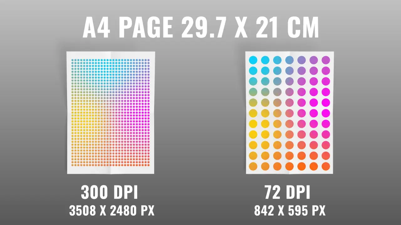 Dos páginas tamaño A4, una con 3508 x 2480 px (300 DPI) y otra con 842 x 595 px (72 DPI), ambas con puntos de colores degradados.