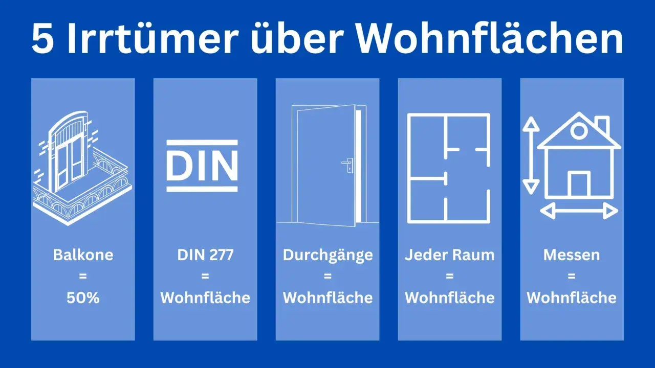 5 Irrtümer über Wohnflächen: Balkone (50%), DIN 277, Durchgänge, jeder Raum, Messen.