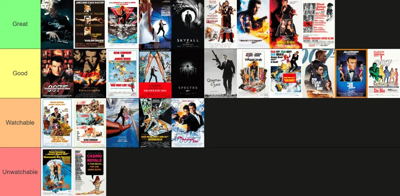 En lista över filmer med James Bond, sorterade efter kvalitet. Från "Great" till "Unwatchable", med filmaffischer som visar olika Bond-skådespelare och äventyr.