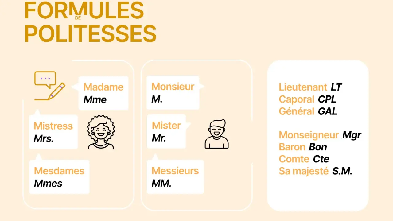 Formules de politesse : Madame, Monsieur, et leurs synonymes comme Mistress, Mister, Mesdames, Messieurs, ainsi que des titres militaires et nobiliaires.