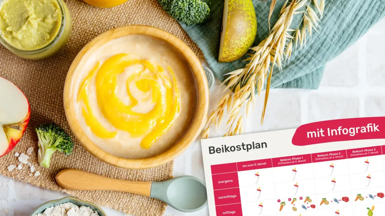 Brei für Baby ab 6 Monate: Naturjoghurt mit Obstmus, Beikostplan mit Infografik.