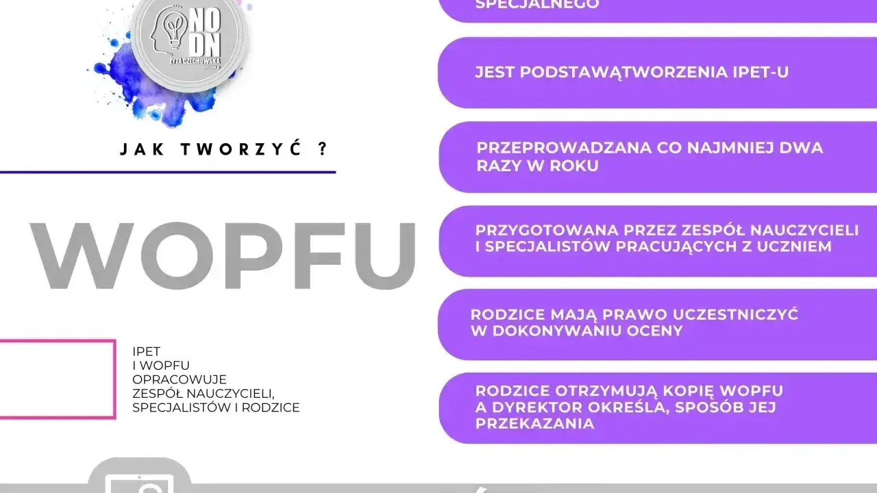 WOPFU to dokument dla ucznia ze specjalnymi potrzebami, tworzony przez zespół specjalistów i rodziców.