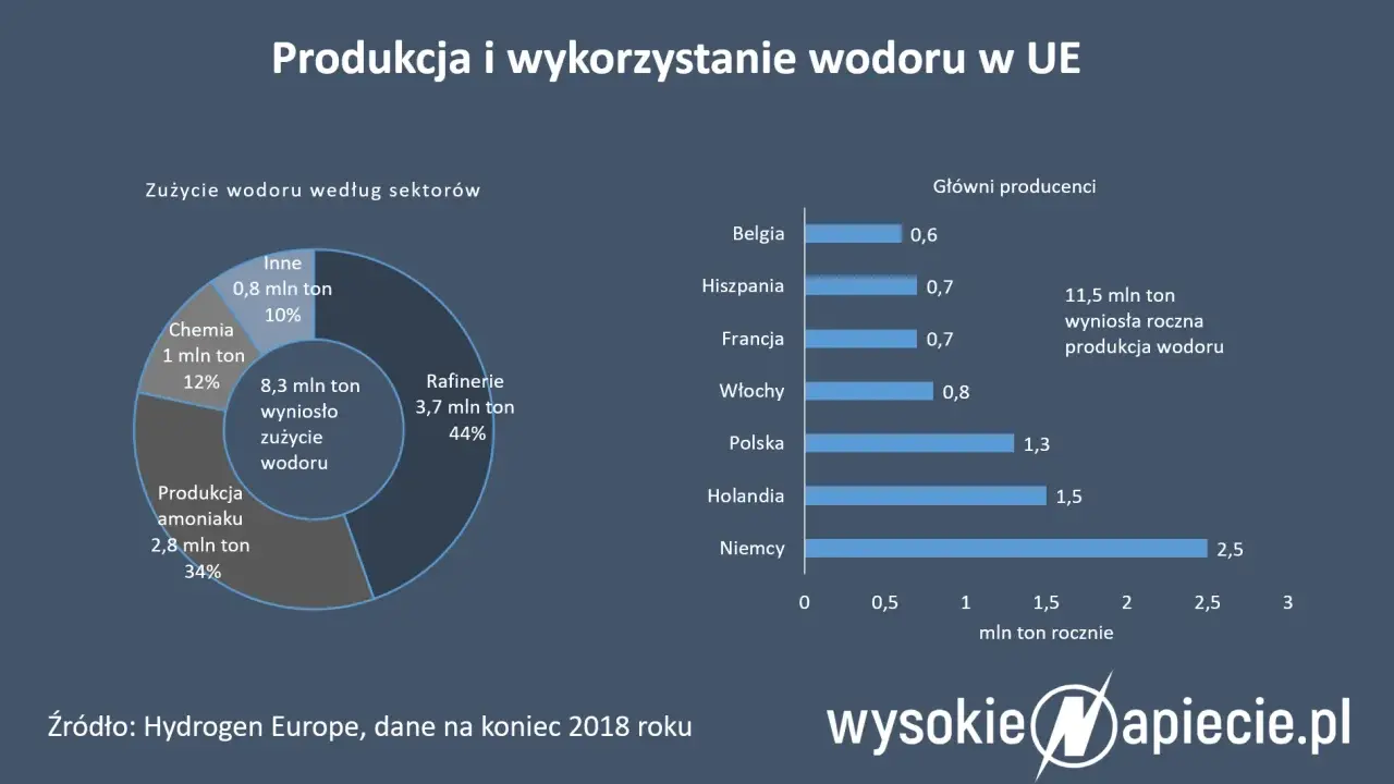 Jakie są Odnawialne Źródła Energii? Poznaj pełną listę OZE w PL