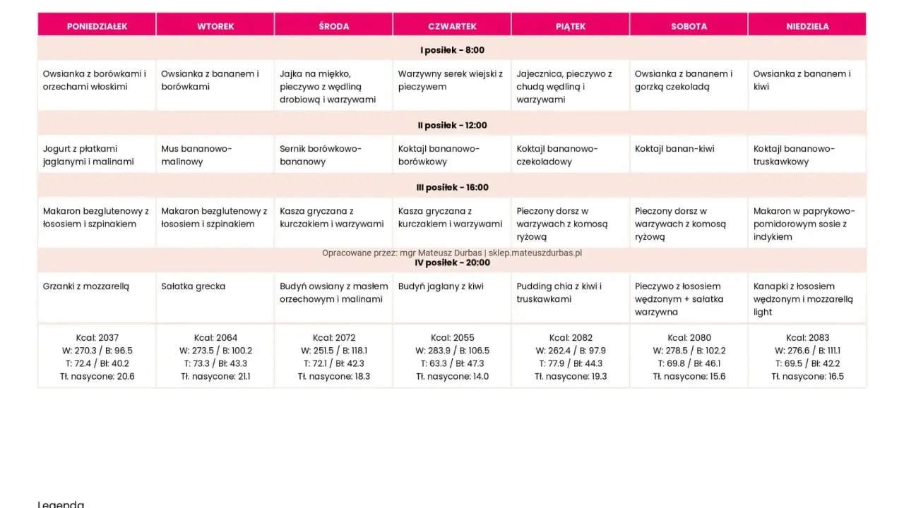 Tygodniowy jadłospis z podsumowaniem kalorii, makroskładników i błonnika, idealny dla diety 2000 kcal.