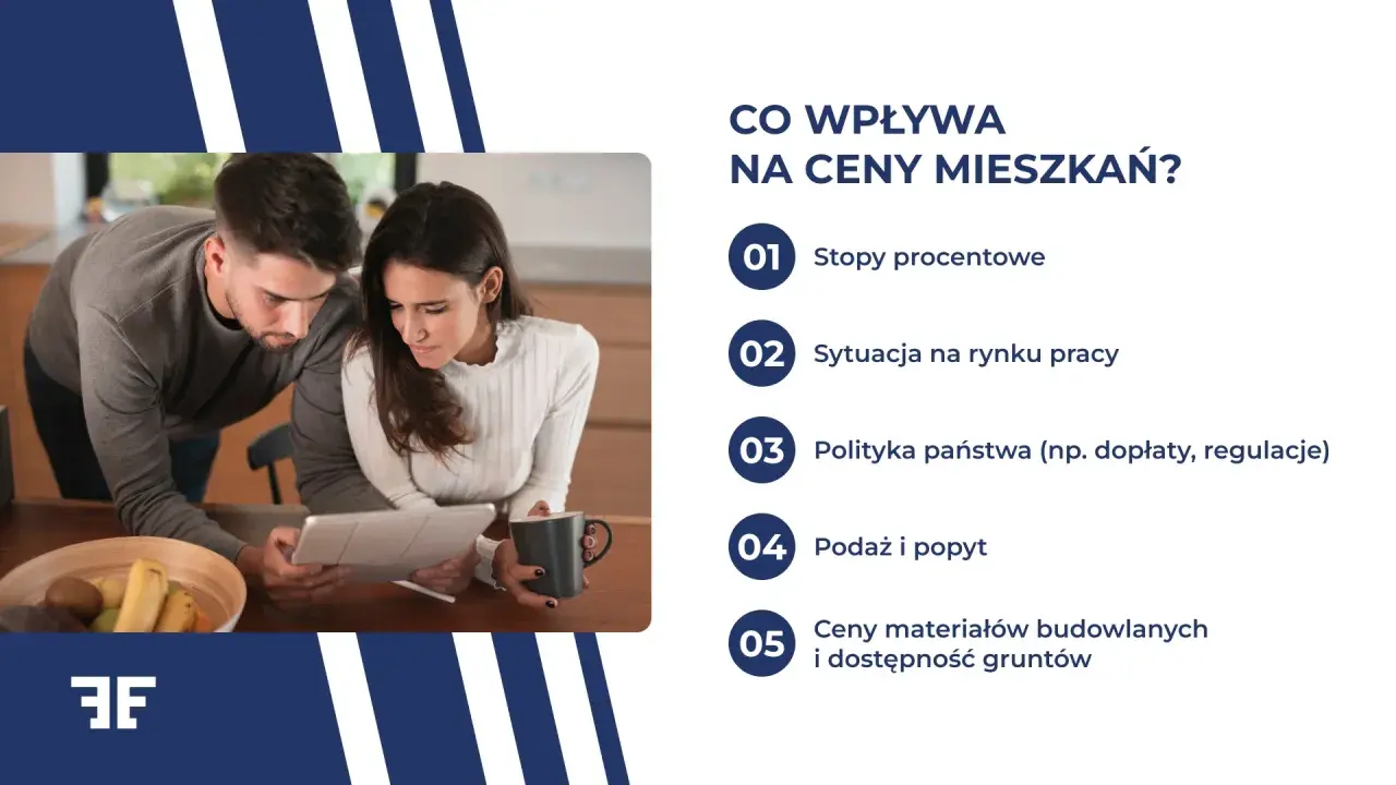 Koszty wynajmu pokoju w Polsce 2026: Wszystko, co musisz wiedzieć.