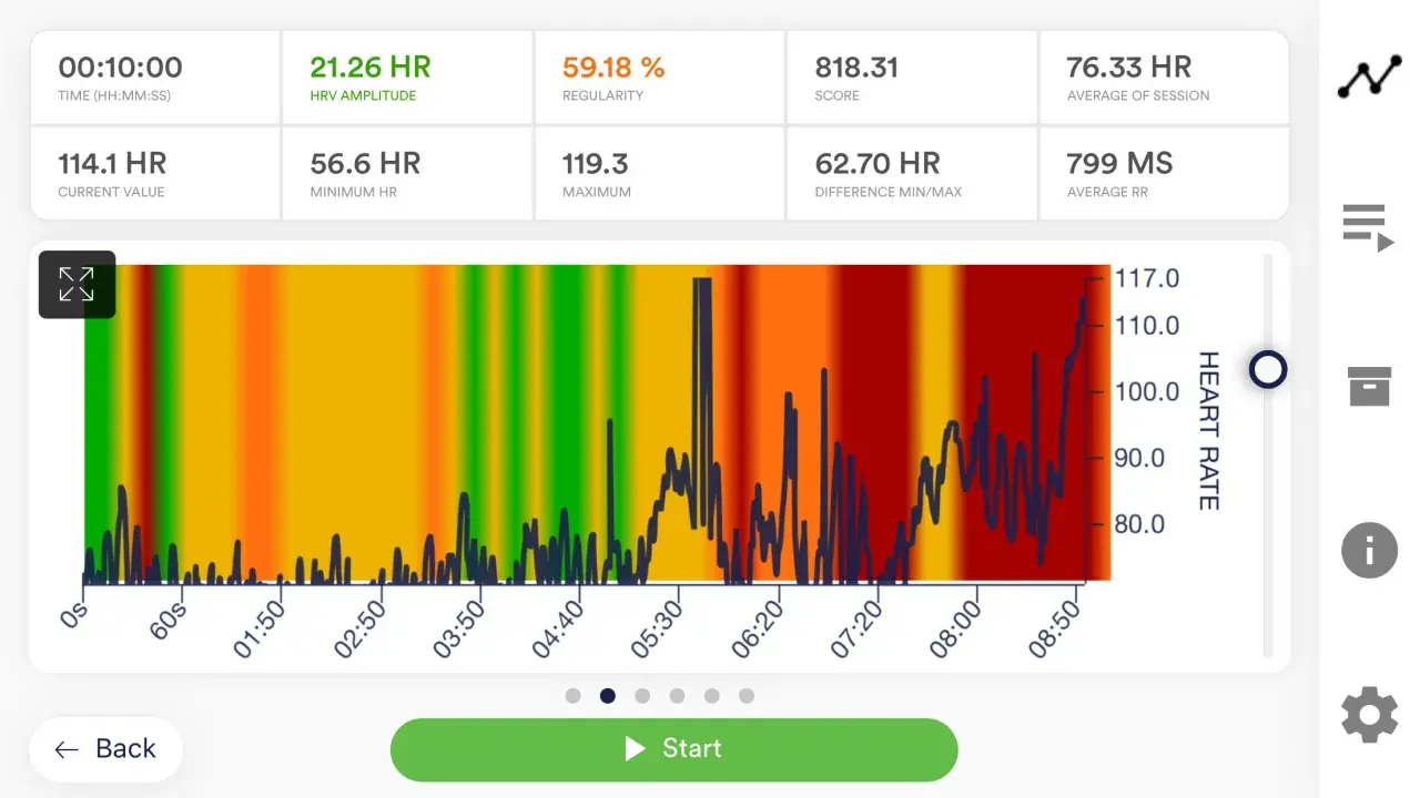 Herz-Frequenz-Verlauf mit HRV-Wert von 21.26. Die Grafik zeigt Schwankungen der Herzfrequenz über die Zeit, mit farblich markierten Zonen.