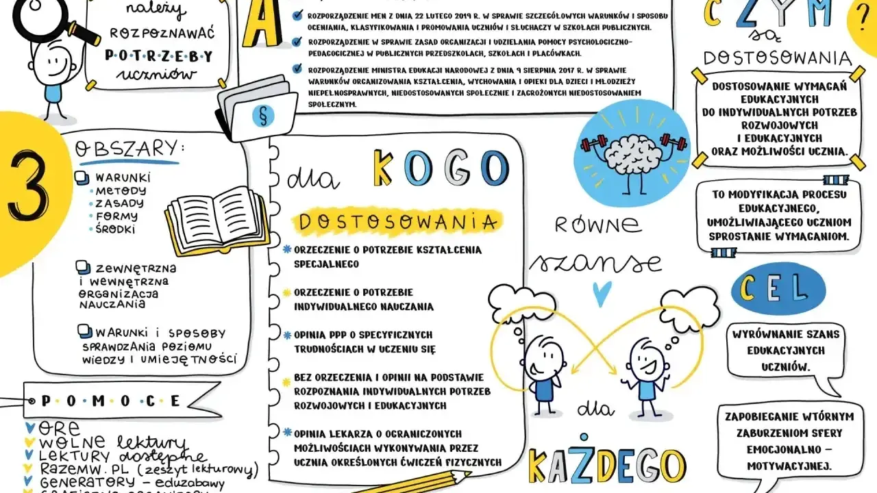 Pedagog szkolny kwalifikacje: rozpoznawanie potrzeb uczniów, dostosowanie wymagań edukacyjnych, równe szanse dla każdego ucznia.