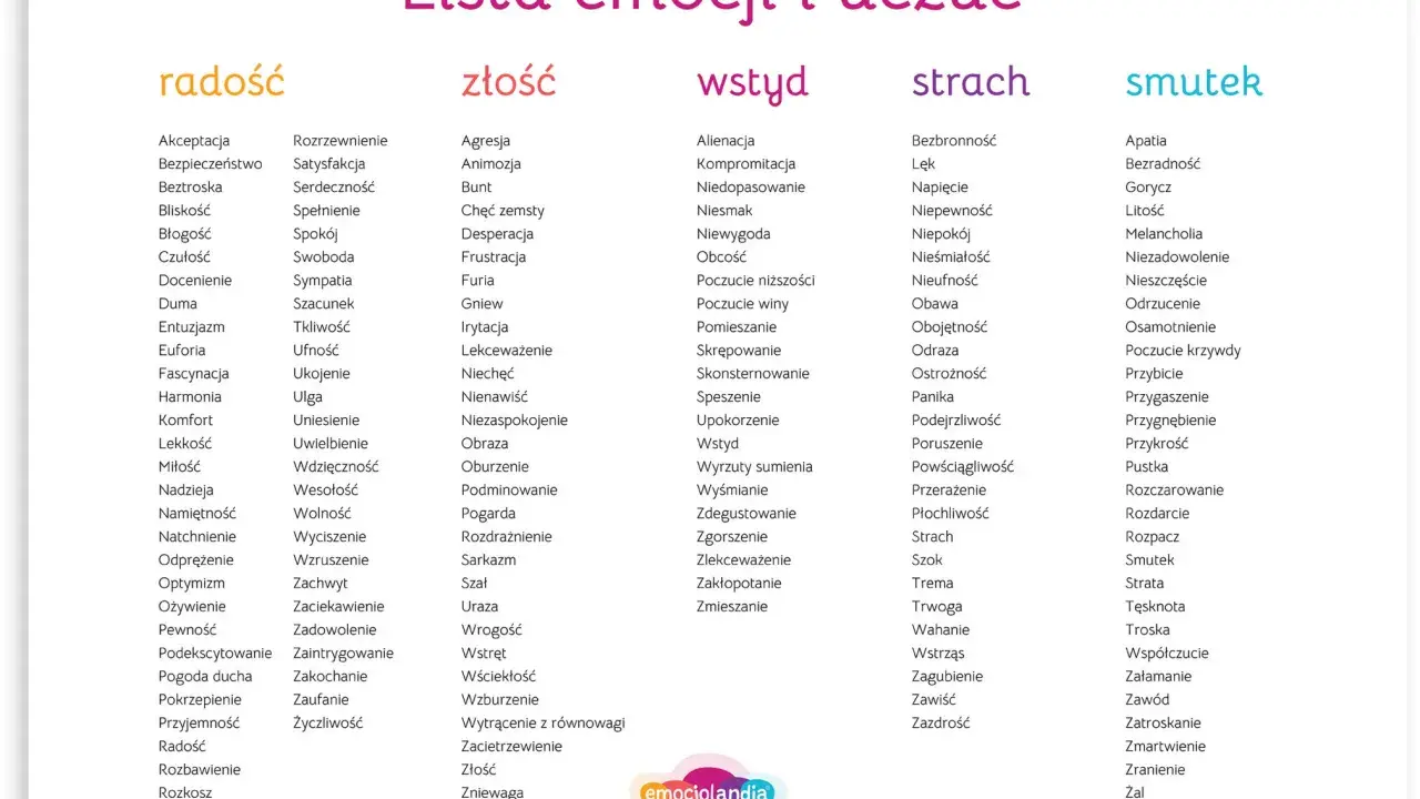 Lista emocji i uczuć: radość, złość, wstyd, strach, smutek. Odkryj bogactwo swojego świata wewnętrznego.