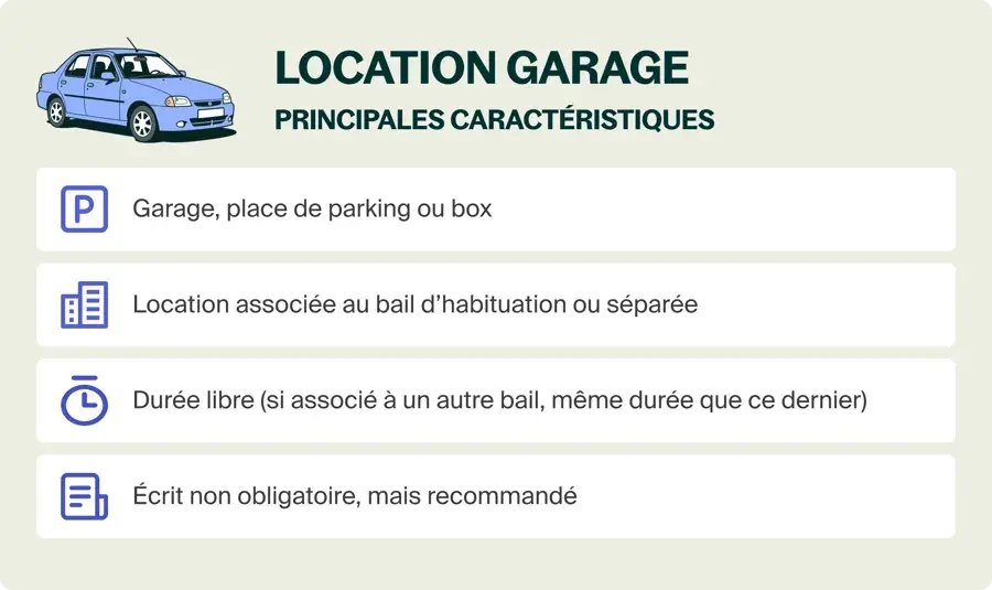 Faut il assurer un garage en location ? Ce visuel détaille les caractéristiques d'une location de garage : type, bail, durée et formalisme.