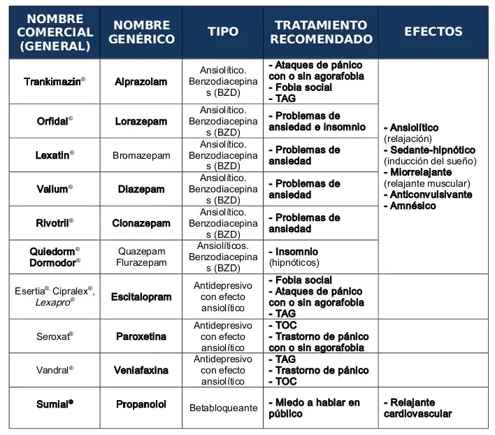 Antidepresivos y ansiolíticos: Guía completa para entender tu medicación