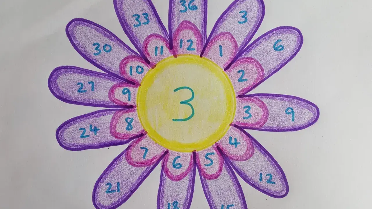 Fiore colorato con numeri per esercizi tabelline 2, 3, 4. Il centro giallo riporta il numero 3.