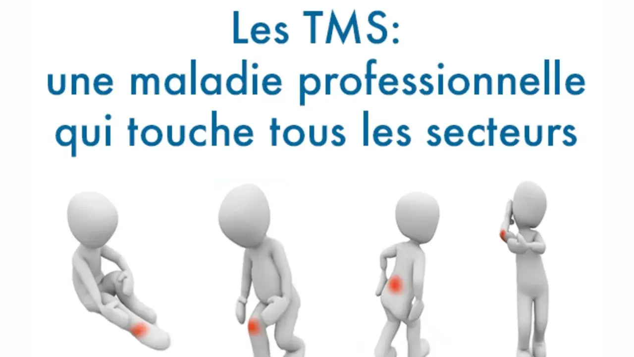 Les TMS : une maladie professionnelle qui touche tous les secteurs en France. Quatre silhouettes illustrent des douleurs aux genoux, au dos, à la jambe et au coude.