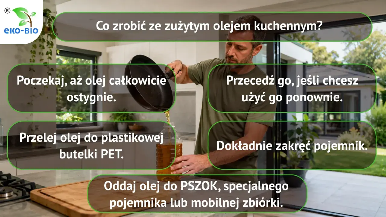 Mężczyzna przelewa zużyty olej kuchenny do butelki PET. Instrukcje podpowiadają, jak postępować z olejem, aby go ponownie wykorzystać lub oddać do PSZOK.