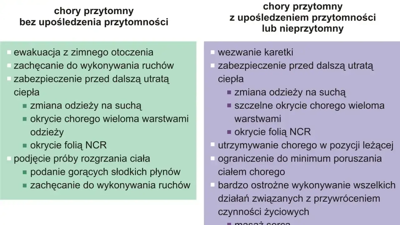 Pierwsza pomoc w hipotermii: co to jest? Instrukcje dla chorego przytomnego i nieprzytomnego. Ewakuacja, ogrzewanie, wezwanie karetki.