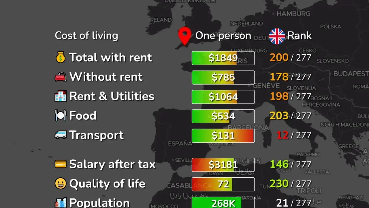 Mapa Europy z zaznaczonym Plymouth, kosztami życia i danymi o populacji.