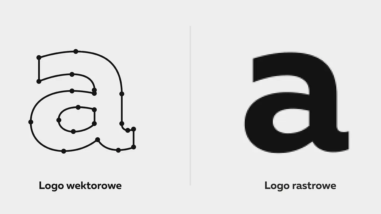Logo wektorowe i rastrowe litery "a". Wektorowe jest precyzyjne, rastrowe pikselowe. Różnice w wymiarach i skalowaniu.