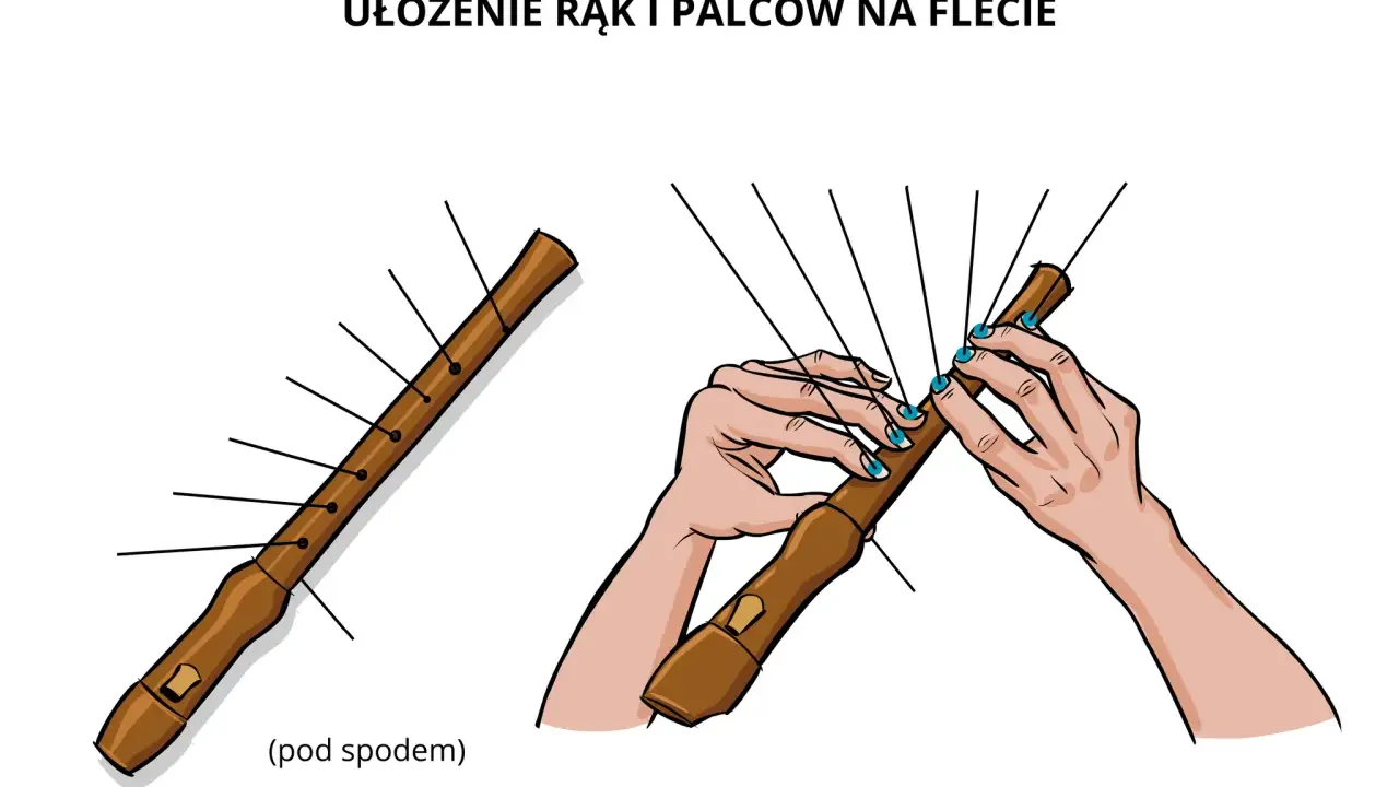 Flet prosty: Jak podpisać nuty? Chwyty, technika, bez piszczenia!